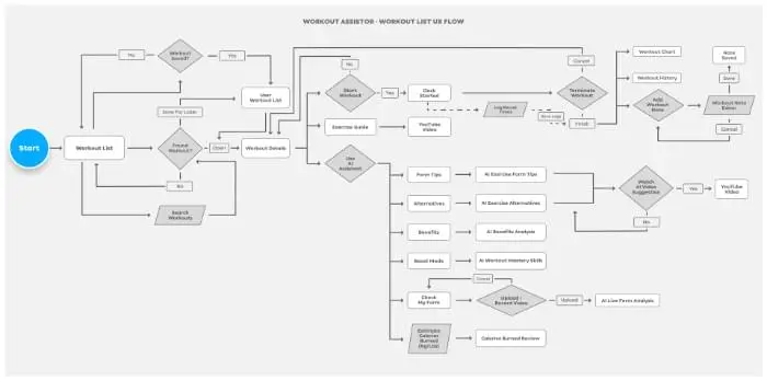 Workout Assistor - UX Design